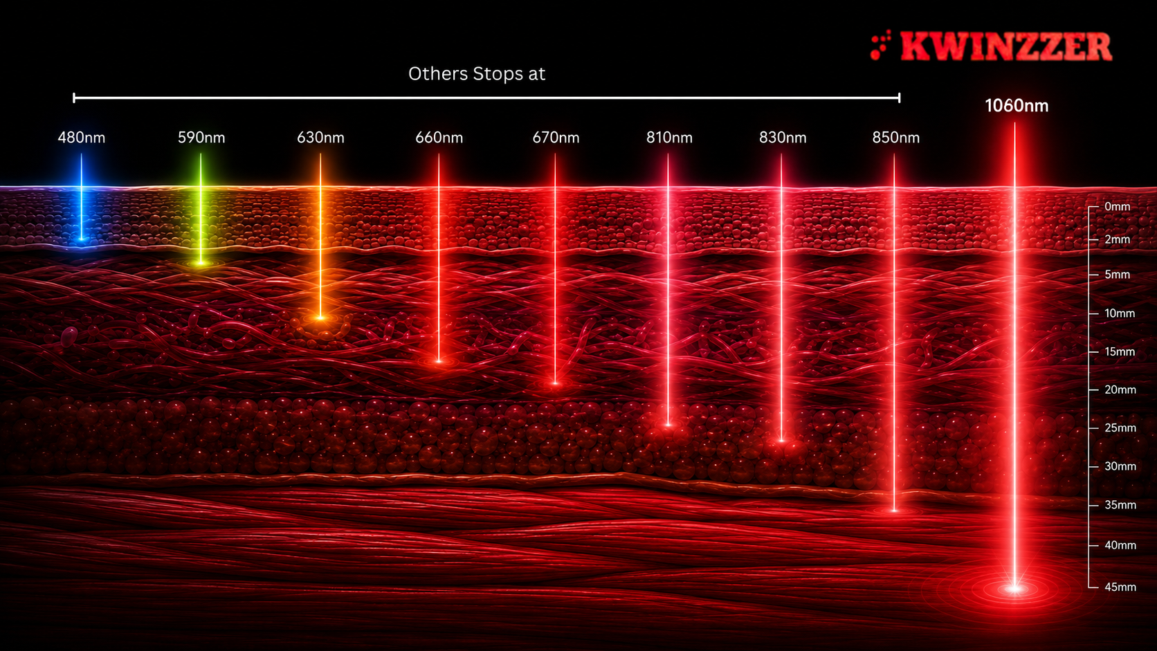 9 Wavelengths Full Spectrum