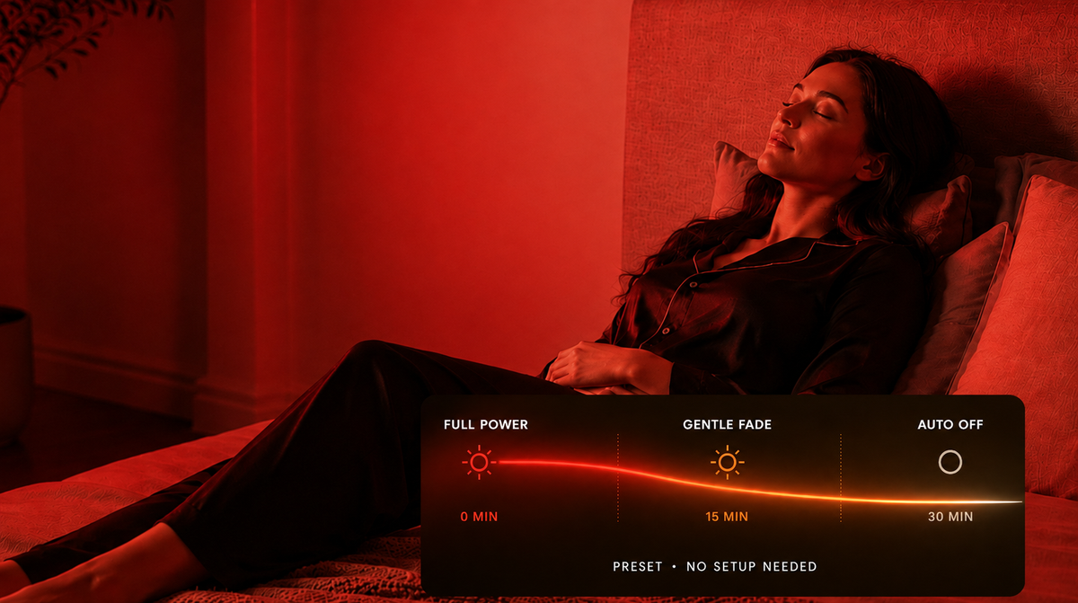 Advanced Sleep Mode gradually reduces light intensity before switching off automatically
