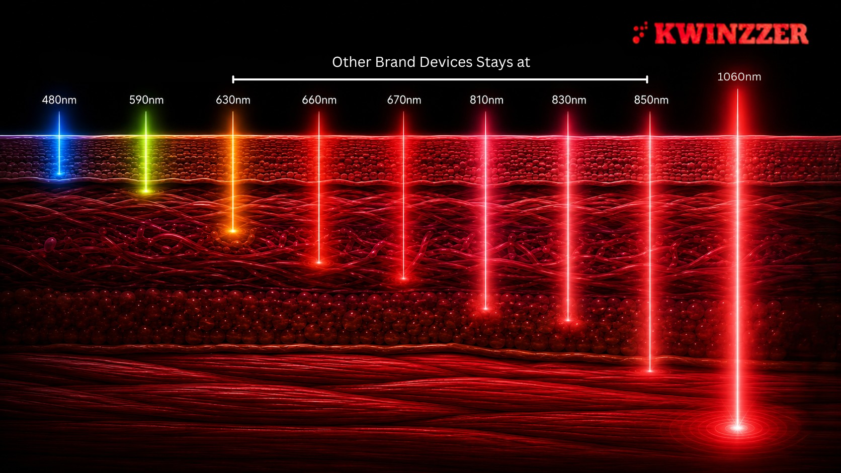 9 Wavelengths Full Spectrum